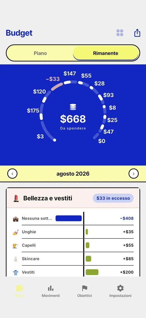 Envelope Budget — remaining